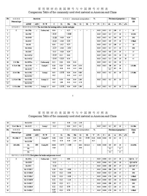 asme sheet metal standards|ASME standards collection.